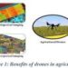 Drone technology in agriculture: Benefits and challenges for rural India